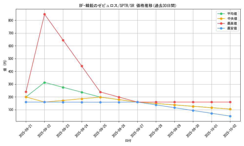 card_9033_series_15891_rarity_3_graph