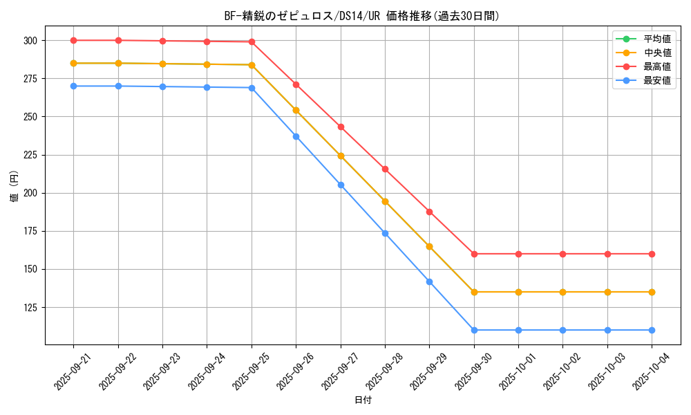 card_9033_series_17175_rarity_7_graph