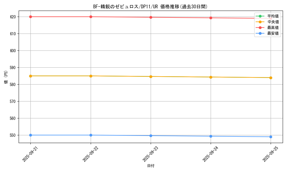 card_9033_series_20575_rarity_7_graph