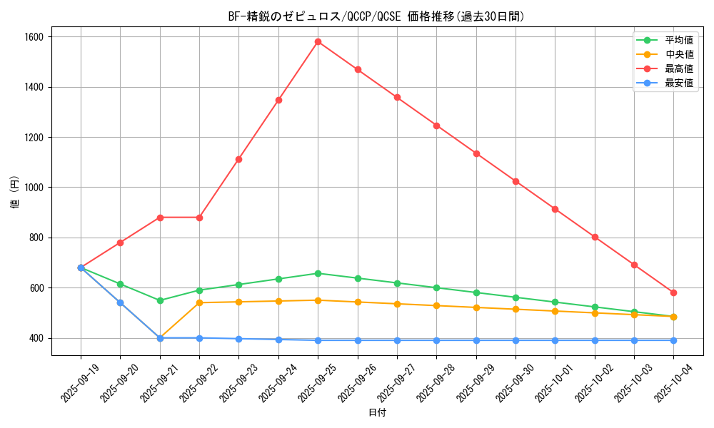 card_9033_series_2528_rarity_408_graph