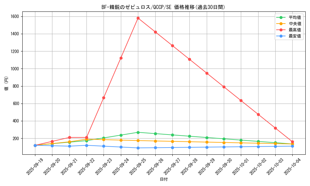 card_9033_series_2528_rarity_5_graph