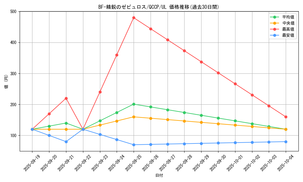 card_9033_series_2528_rarity_77_graph