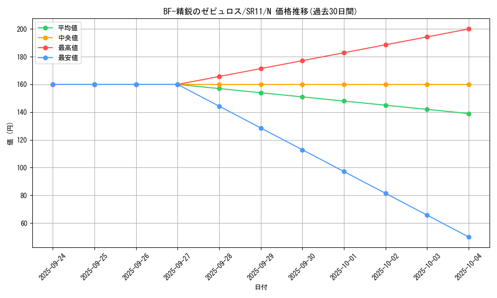 card_9033_series_6798_rarity_1_graph