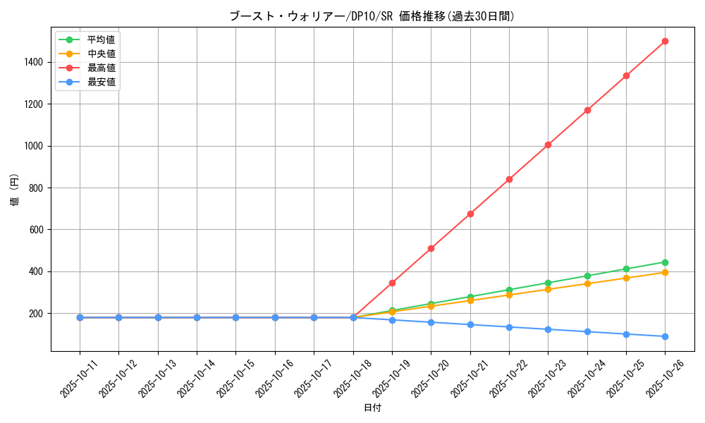 card_9036_series_20576_rarity_3_graph