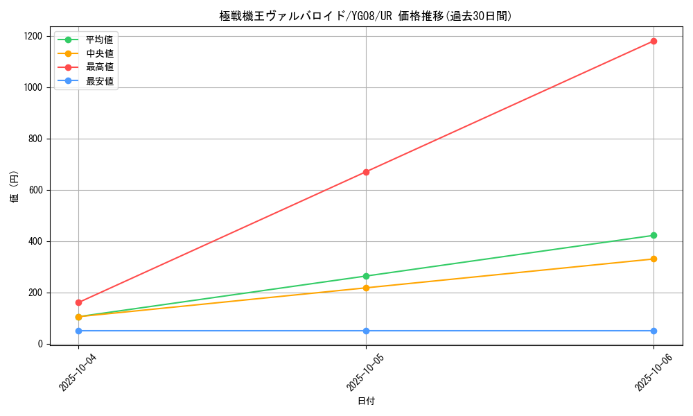card_9037_series_20599_rarity_7_graph