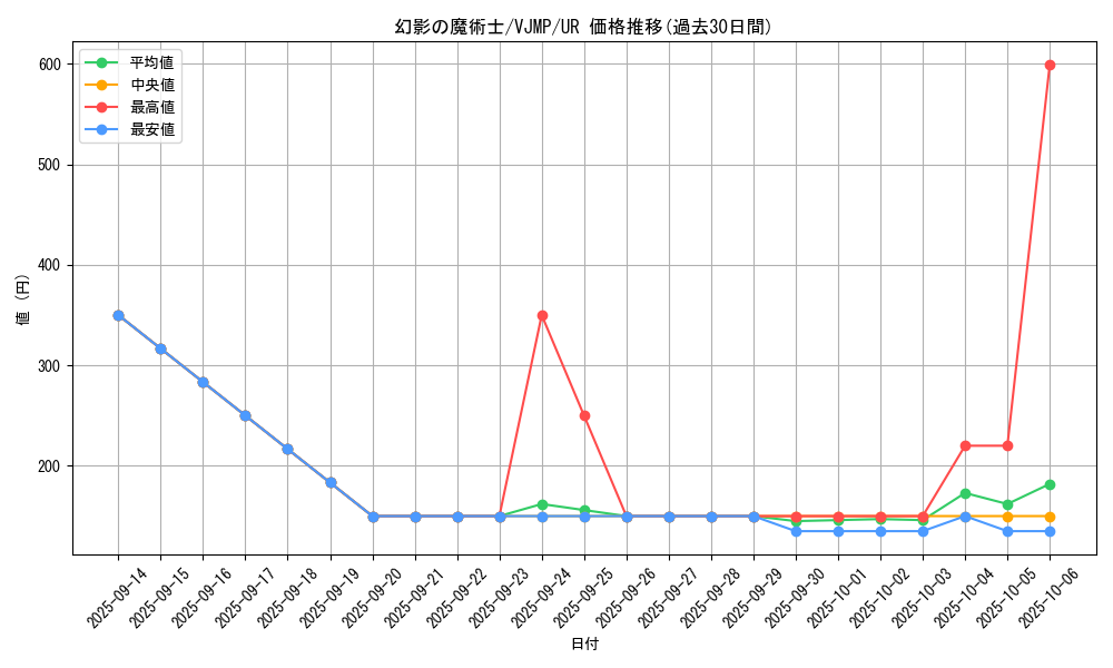 card_9038_series_20600_rarity_7_graph