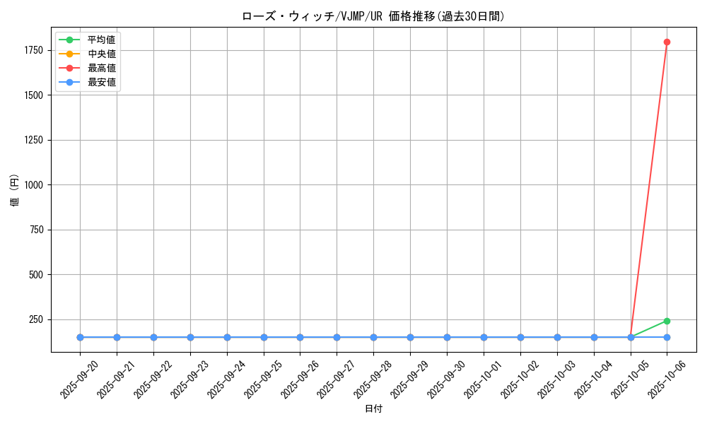 card_9039_series_20600_rarity_7_graph