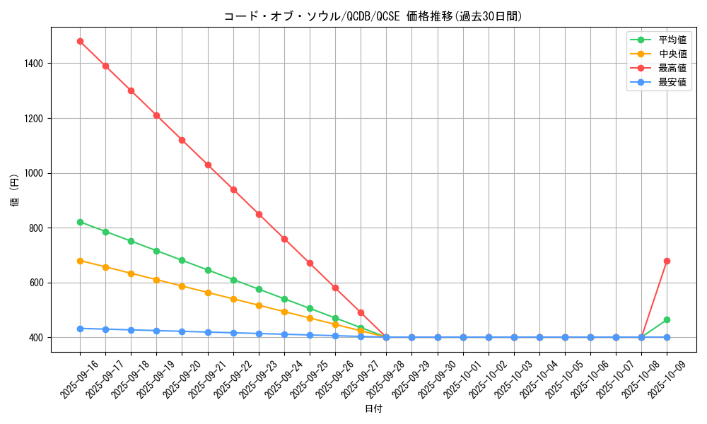 card_903_series_1759_rarity_408_graph