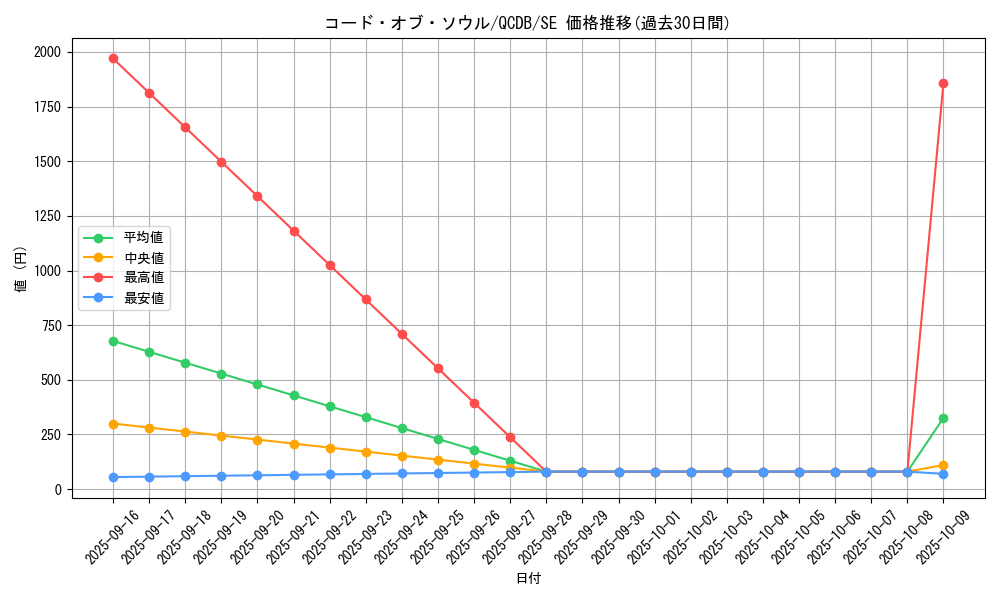 card_903_series_1759_rarity_5_graph