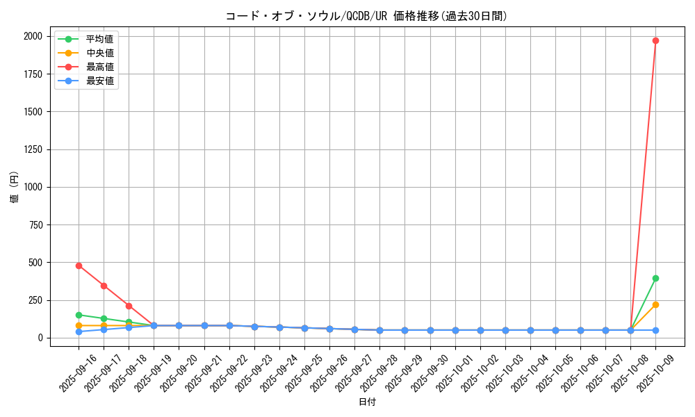 card_903_series_1759_rarity_7_graph