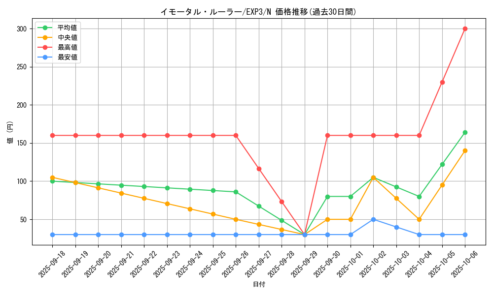card_9040_series_20603_rarity_1_graph