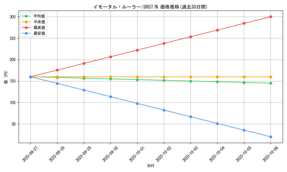 card_9040_series_9939_rarity_1_graph