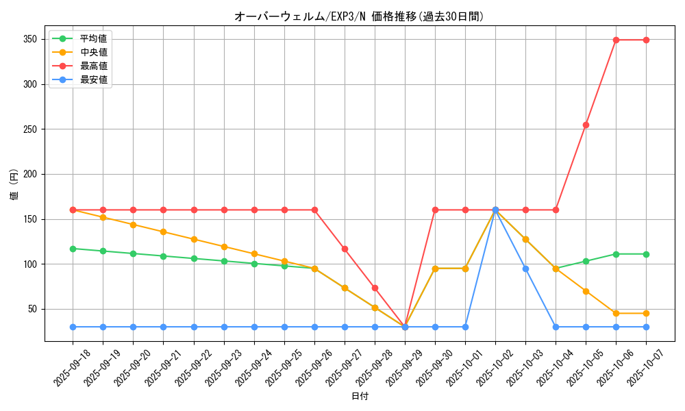 card_9041_series_20603_rarity_1_graph