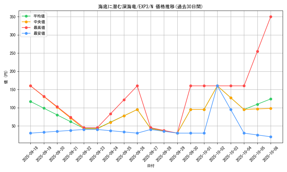 card_9042_series_20603_rarity_1_graph