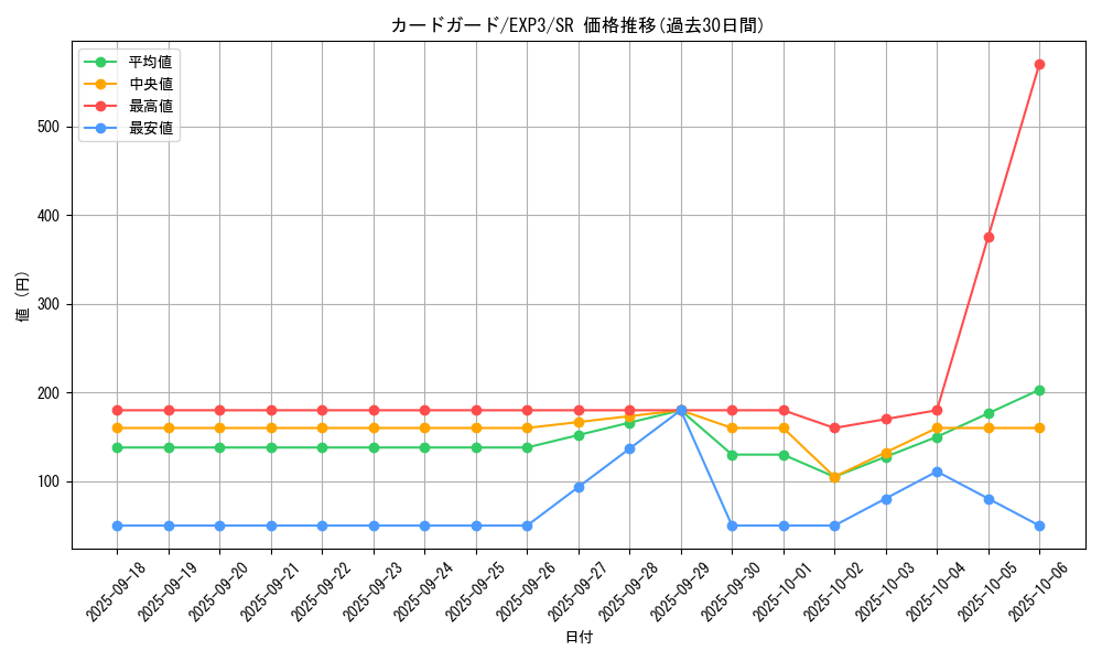 card_9043_series_20603_rarity_3_graph