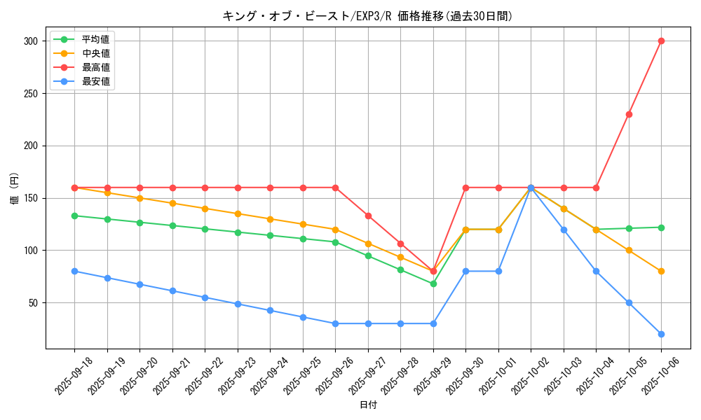 card_9044_series_20603_rarity_62_graph