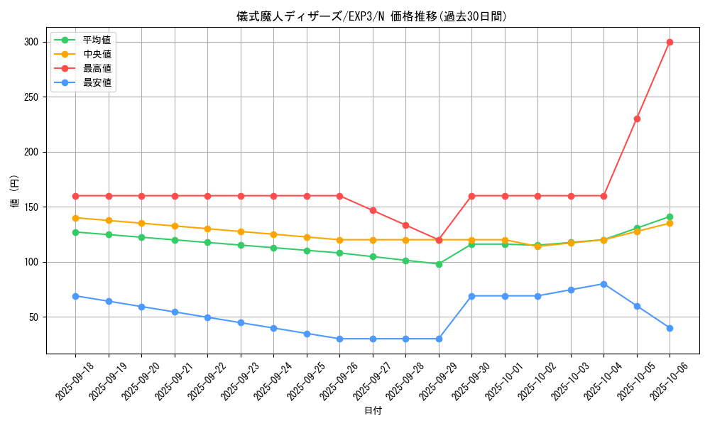 card_9045_series_20603_rarity_1_graph