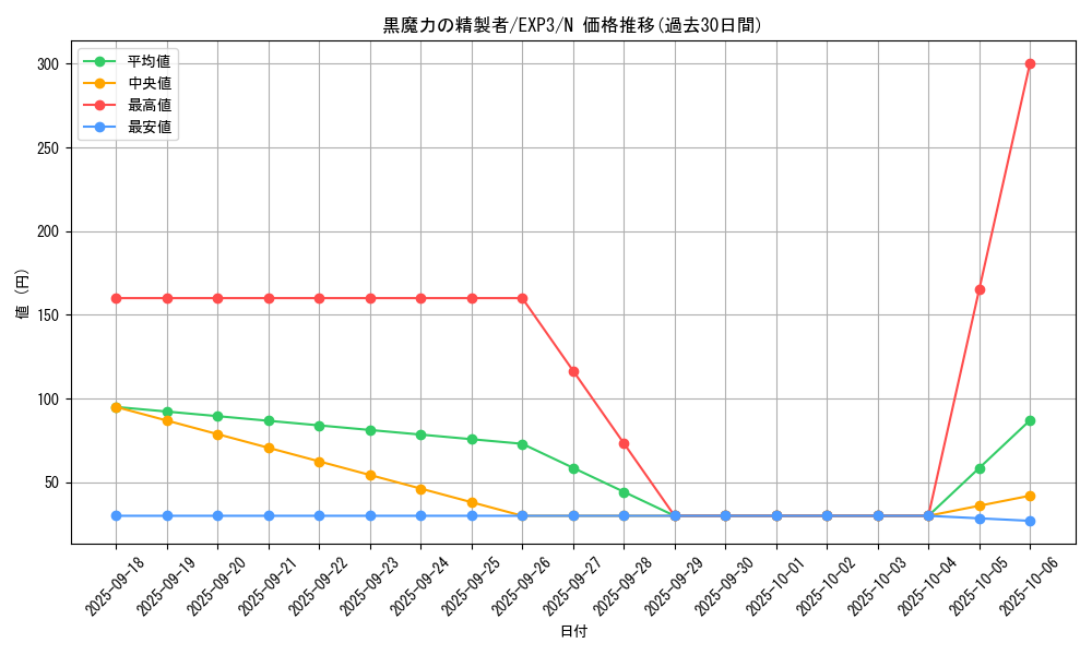 card_9047_series_20603_rarity_1_graph