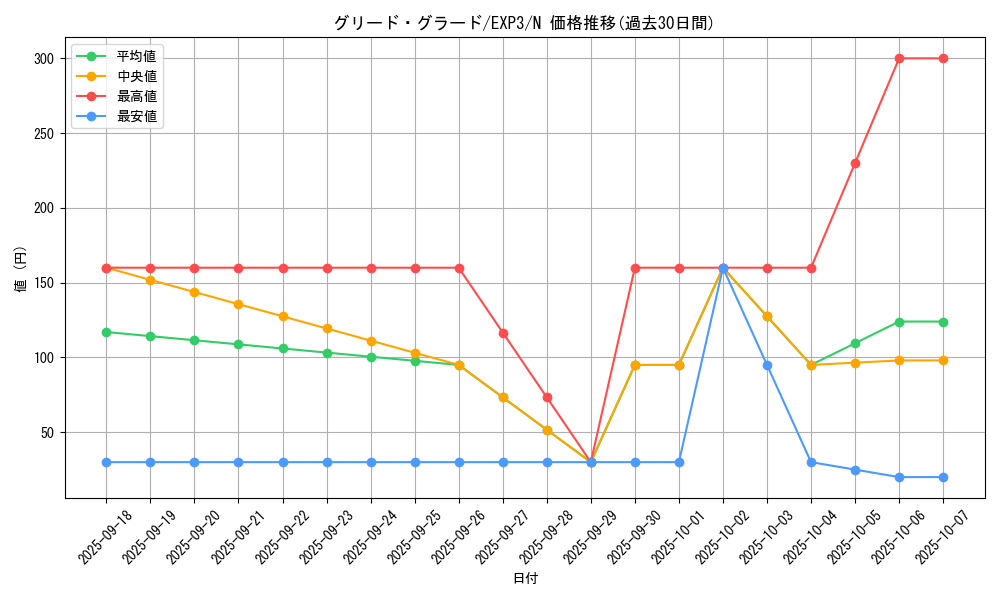 card_9048_series_20603_rarity_1_graph