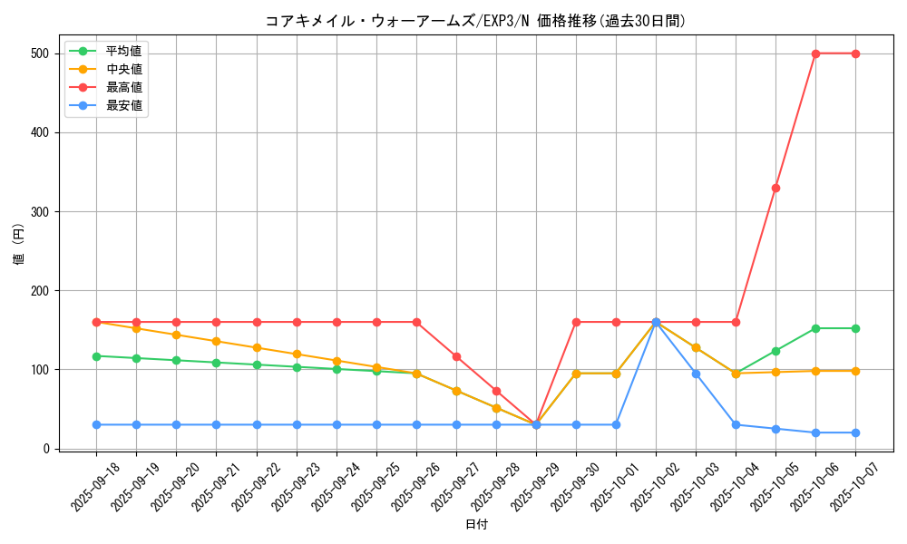 card_9049_series_20603_rarity_1_graph