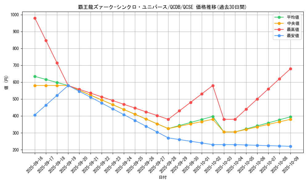 card_904_series_1759_rarity_408_graph