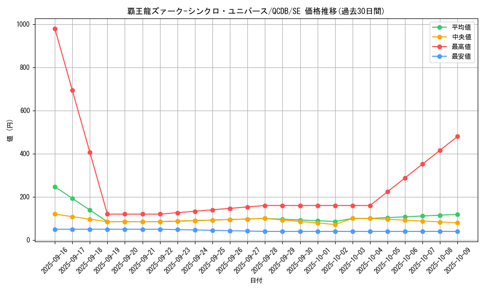card_904_series_1759_rarity_5_graph