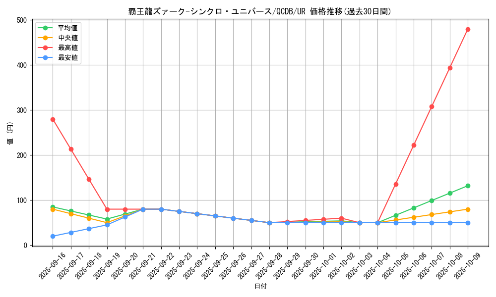card_904_series_1759_rarity_7_graph