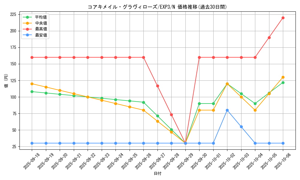 card_9050_series_20603_rarity_1_graph