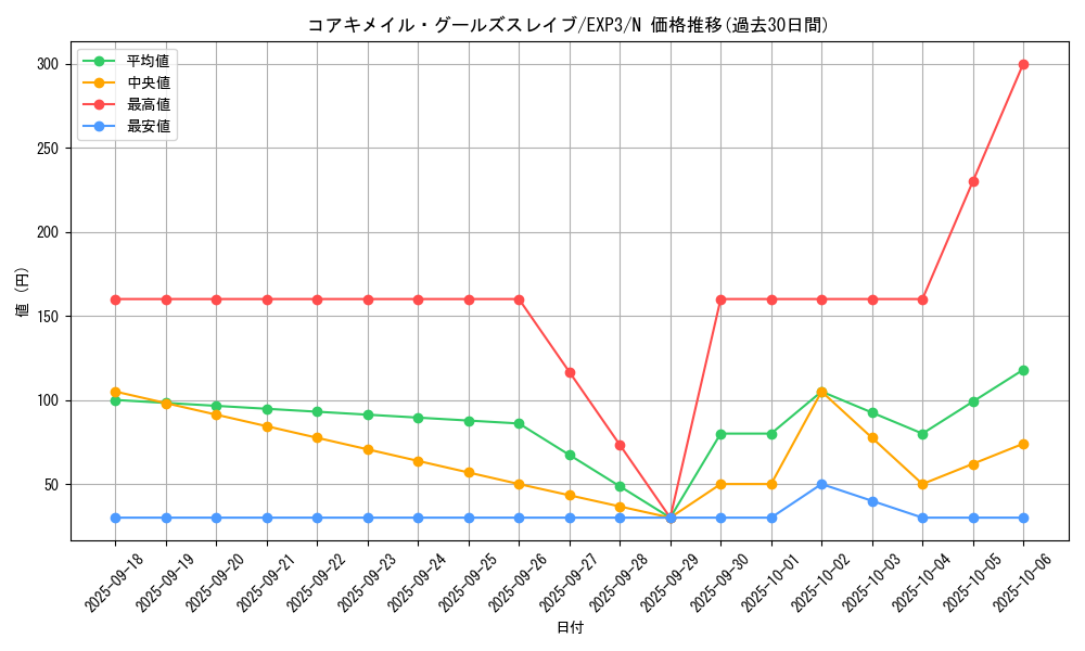 card_9051_series_20603_rarity_1_graph