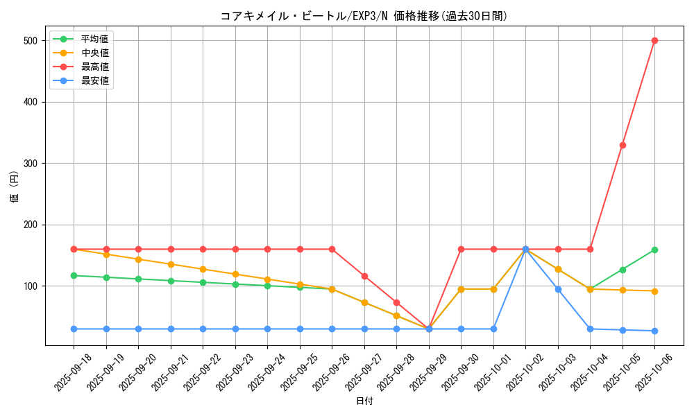 card_9052_series_20603_rarity_1_graph