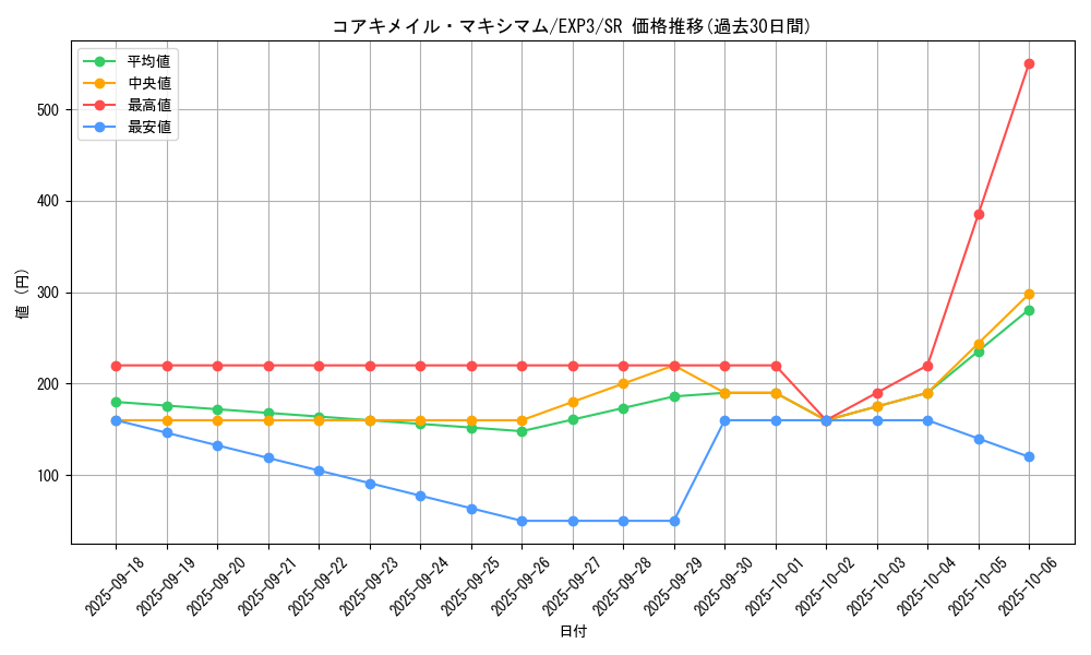 card_9053_series_20603_rarity_3_graph