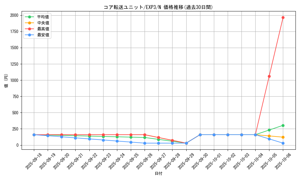 card_9054_series_20603_rarity_1_graph