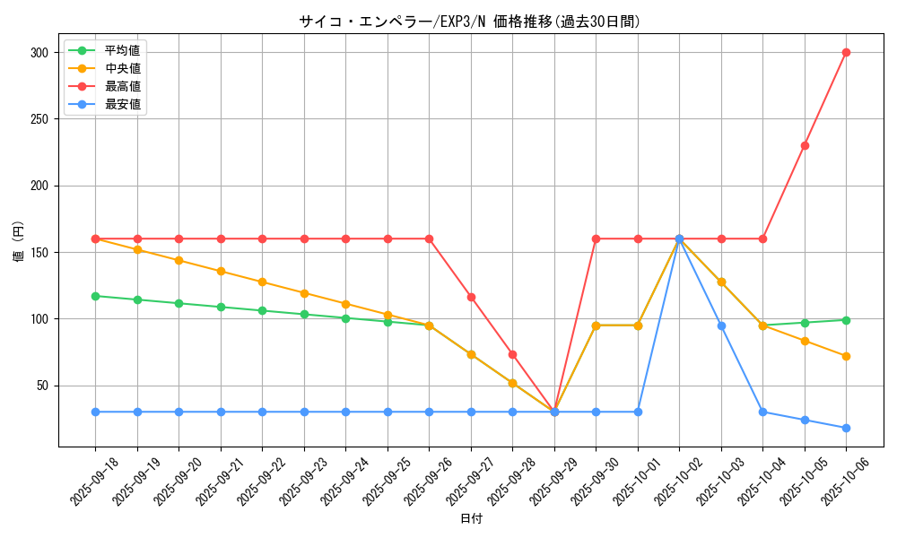 card_9055_series_20603_rarity_1_graph