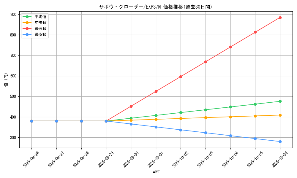 card_9056_series_20603_rarity_1_graph
