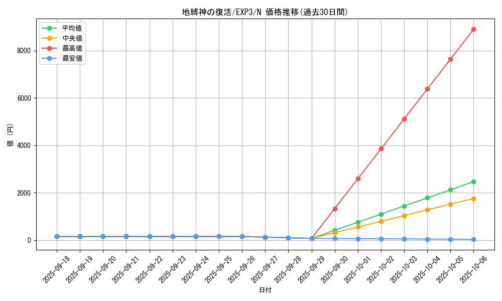 card_9057_series_20603_rarity_1_graph