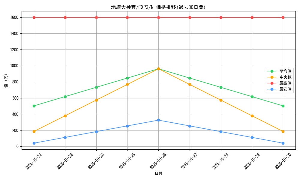 card_9058_series_20603_rarity_1_graph
