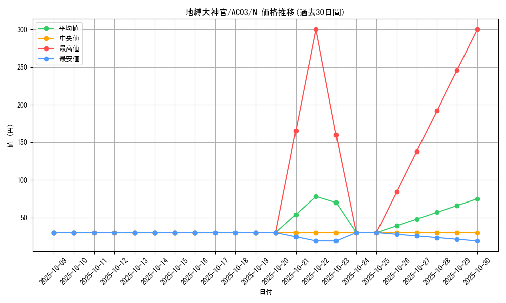 card_9058_series_2517_rarity_1_graph