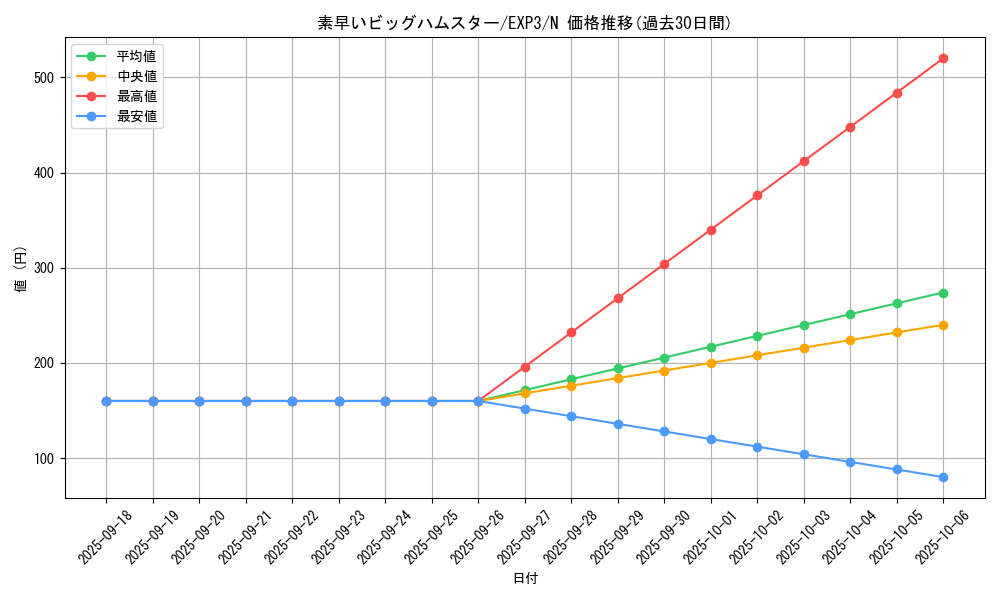 card_9059_series_20603_rarity_1_graph