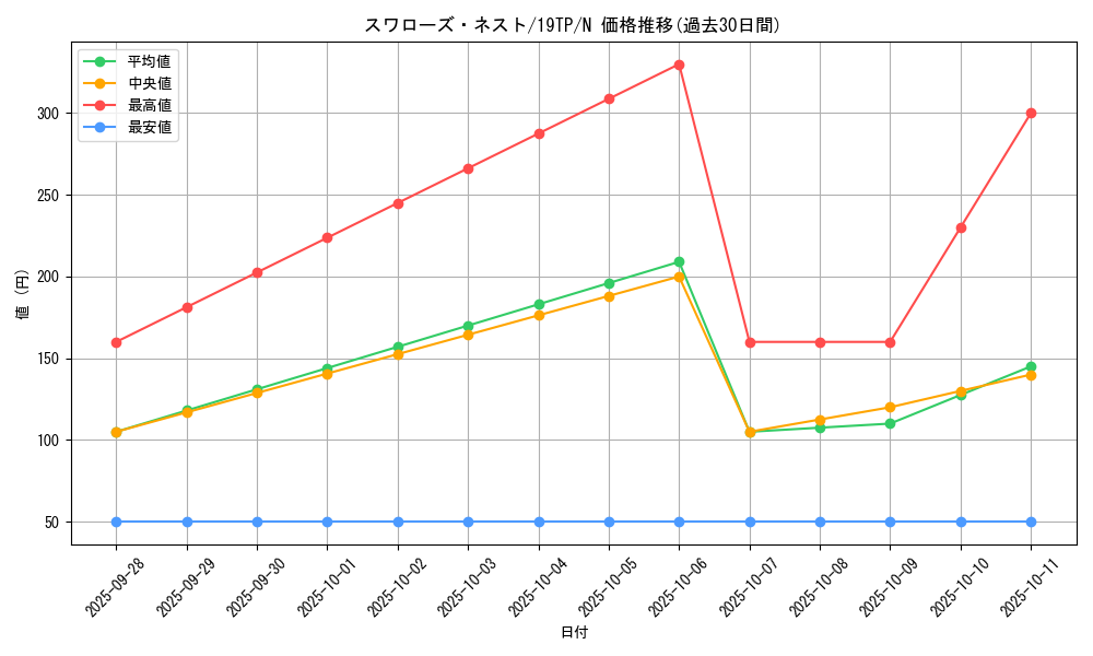 card_9060_series_12471_rarity_1_graph