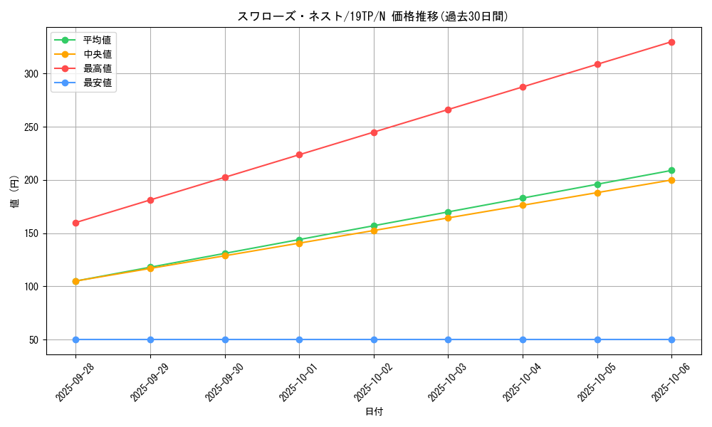 card_9060_series_12471_rarity_1_graph