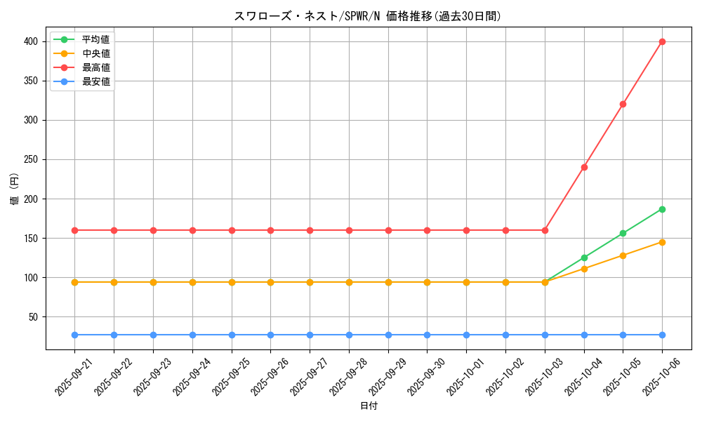 card_9060_series_14195_rarity_1_graph