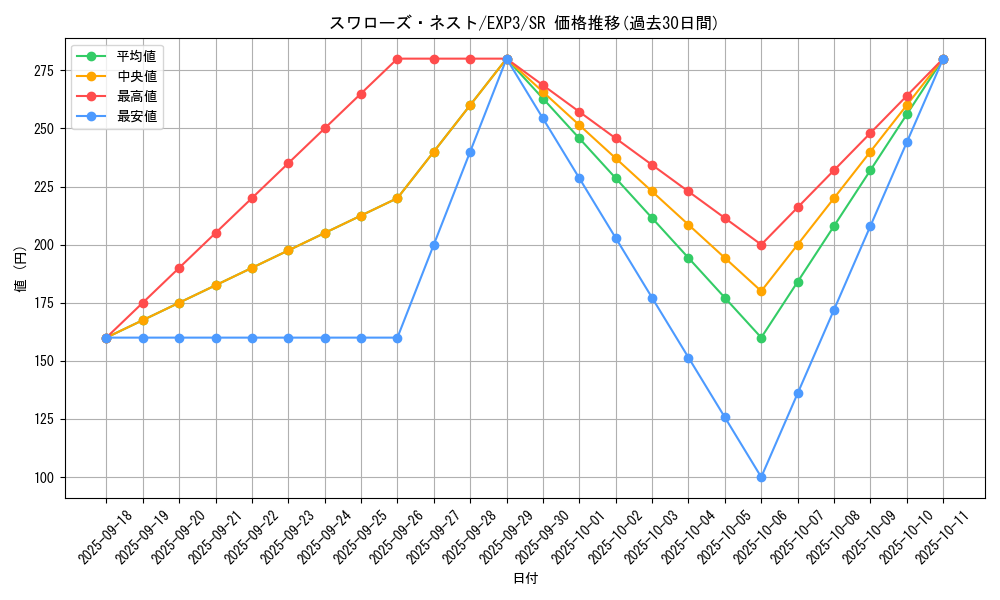 card_9060_series_20603_rarity_3_graph