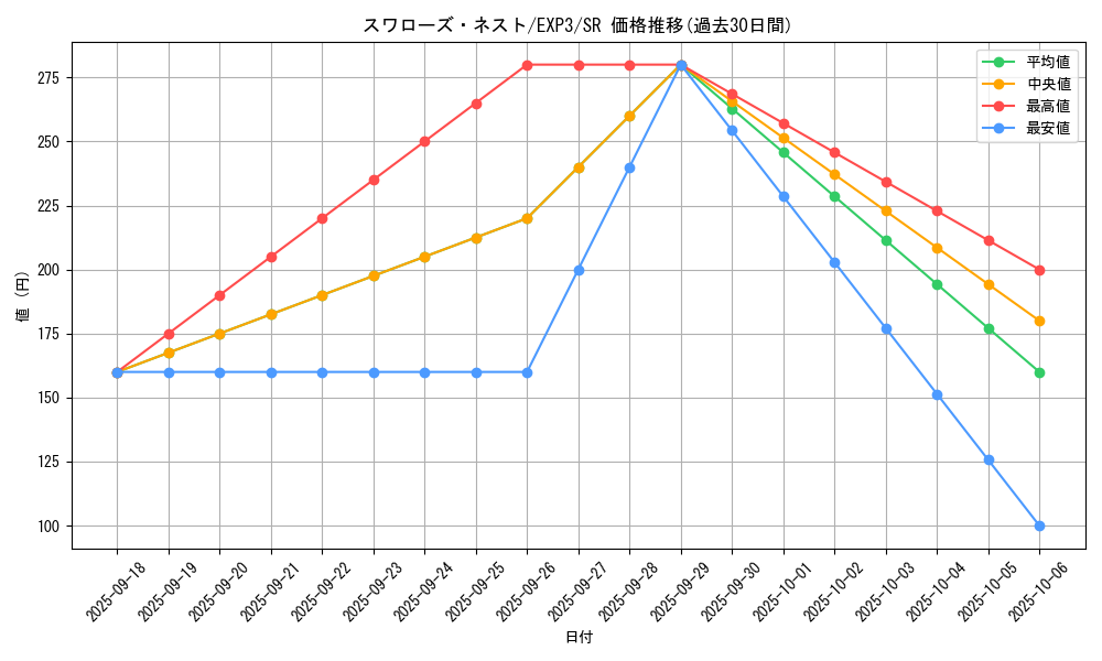 card_9060_series_20603_rarity_3_graph