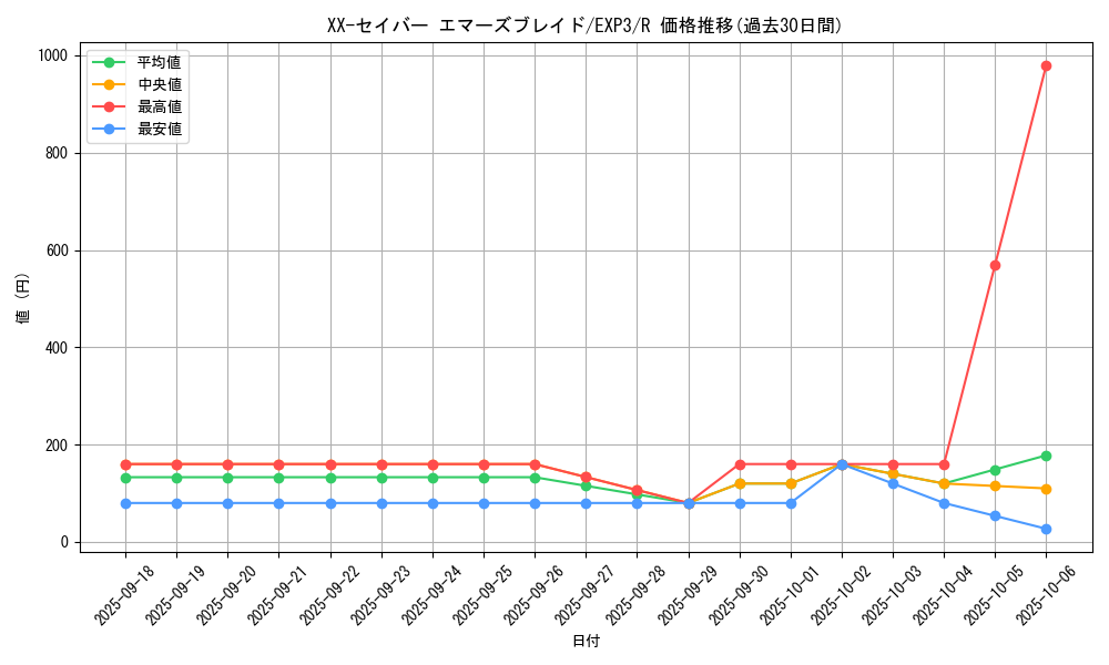 card_9061_series_20603_rarity_62_graph