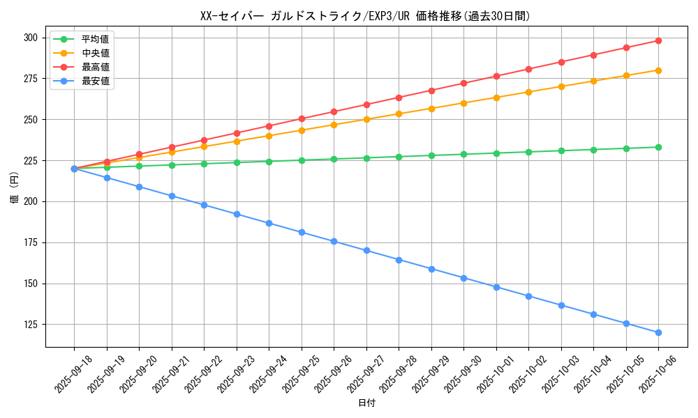 card_9062_series_20603_rarity_7_graph