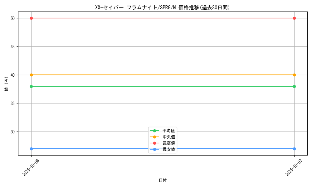 card_9063_series_16137_rarity_1_graph