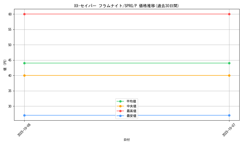 card_9063_series_16137_rarity_2_graph