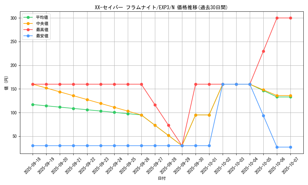 card_9063_series_20603_rarity_1_graph
