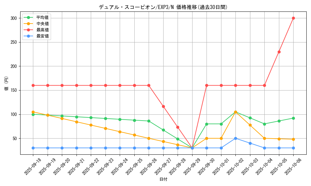 card_9064_series_20603_rarity_1_graph