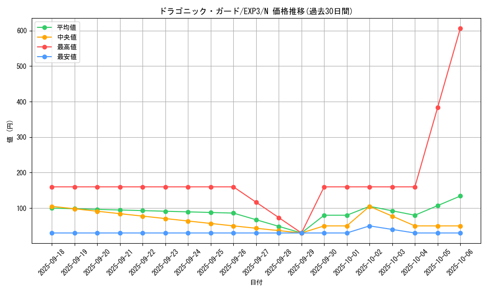 card_9065_series_20603_rarity_1_graph